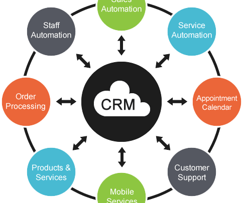 Enterprise CRM Software And How It Changes The Game